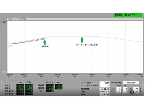 AVEVA Edge（旧InduSoft Web Studio）のバッチトレンド画面