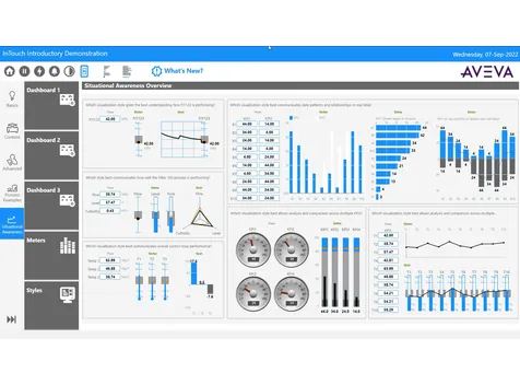 AVEVA InTouch HMIのダッシュボード画面