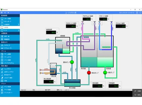 FA-Panel6のプロセス監視画面