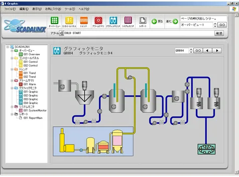 SCADALINXのグラフィックモニタ画面