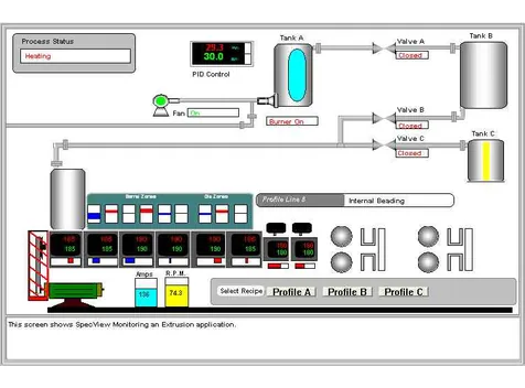 SPECVIEWの監視画面イメージ（押出成形アプリケーション）